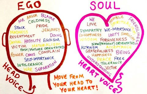 Ego Soul Vision Board